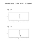 NOVEL PROTEIN AND GENE THAT CODES THEREFOR diagram and image