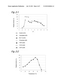 NOVEL PROTEIN AND GENE THAT CODES THEREFOR diagram and image