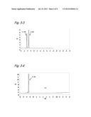 NOVEL PROTEIN AND GENE THAT CODES THEREFOR diagram and image