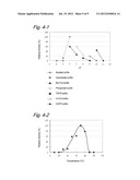 NOVEL PROTEIN AND GENE THAT CODES THEREFOR diagram and image