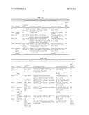 Method of In Vitro Differentiation of Neural Stem Cells, Motor Neurons and     Dopamine Neurons From Primate Embryonic Stem Cells diagram and image