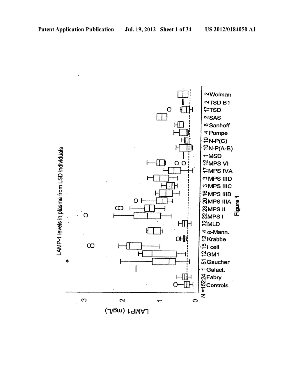 MULTIPLEX SCREENING FOR LYSOSOMAL STORAGE DISORDERS (LSDS) - diagram, schematic, and image 02