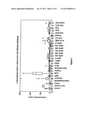 MULTIPLEX SCREENING FOR LYSOSOMAL STORAGE DISORDERS (LSDS) diagram and image