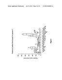 MULTIPLEX SCREENING FOR LYSOSOMAL STORAGE DISORDERS (LSDS) diagram and image