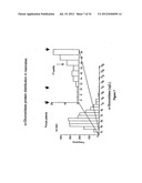 MULTIPLEX SCREENING FOR LYSOSOMAL STORAGE DISORDERS (LSDS) diagram and image