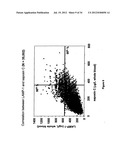 MULTIPLEX SCREENING FOR LYSOSOMAL STORAGE DISORDERS (LSDS) diagram and image