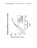 MULTIPLEX SCREENING FOR LYSOSOMAL STORAGE DISORDERS (LSDS) diagram and image