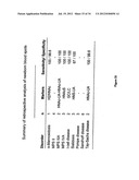 MULTIPLEX SCREENING FOR LYSOSOMAL STORAGE DISORDERS (LSDS) diagram and image