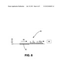 Isolation and Analysis of Thiol Protein Matter Using Gold Nano-Particles diagram and image