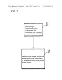 Making Method of Sample for Evaluation of Laser Irradiation Position and     Making Apparatus Thereof and Evaluation Method of Stability of Laser     Irradiation Position and Evaluation Apparatus Thereof diagram and image