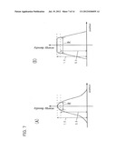 Making Method of Sample for Evaluation of Laser Irradiation Position and     Making Apparatus Thereof and Evaluation Method of Stability of Laser     Irradiation Position and Evaluation Apparatus Thereof diagram and image