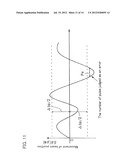 Making Method of Sample for Evaluation of Laser Irradiation Position and     Making Apparatus Thereof and Evaluation Method of Stability of Laser     Irradiation Position and Evaluation Apparatus Thereof diagram and image