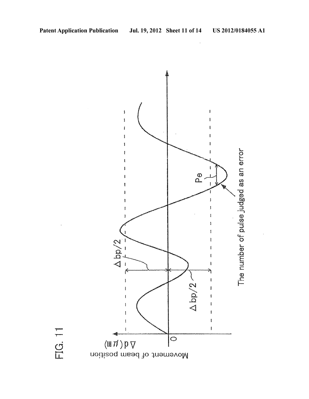 Making Method of Sample for Evaluation of Laser Irradiation Position and     Making Apparatus Thereof and Evaluation Method of Stability of Laser     Irradiation Position and Evaluation Apparatus Thereof - diagram, schematic, and image 12