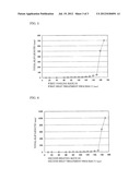 METHOD FOR HEAT TREATING A SILICON WAFER diagram and image