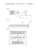 CMP POLISHING PAD AND METHOD FOR MANUFACTURING SAME diagram and image