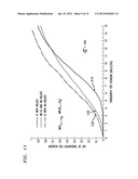 Interference Coordination for Communication Network diagram and image