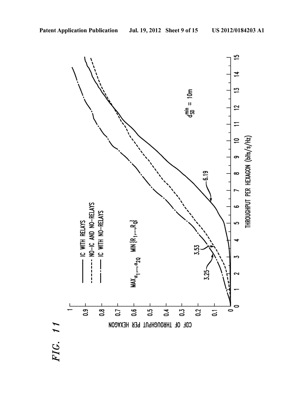 Interference Coordination for Communication Network - diagram, schematic, and image 10