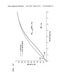 Interference Coordination for Communication Network diagram and image