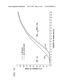 Interference Coordination for Communication Network diagram and image