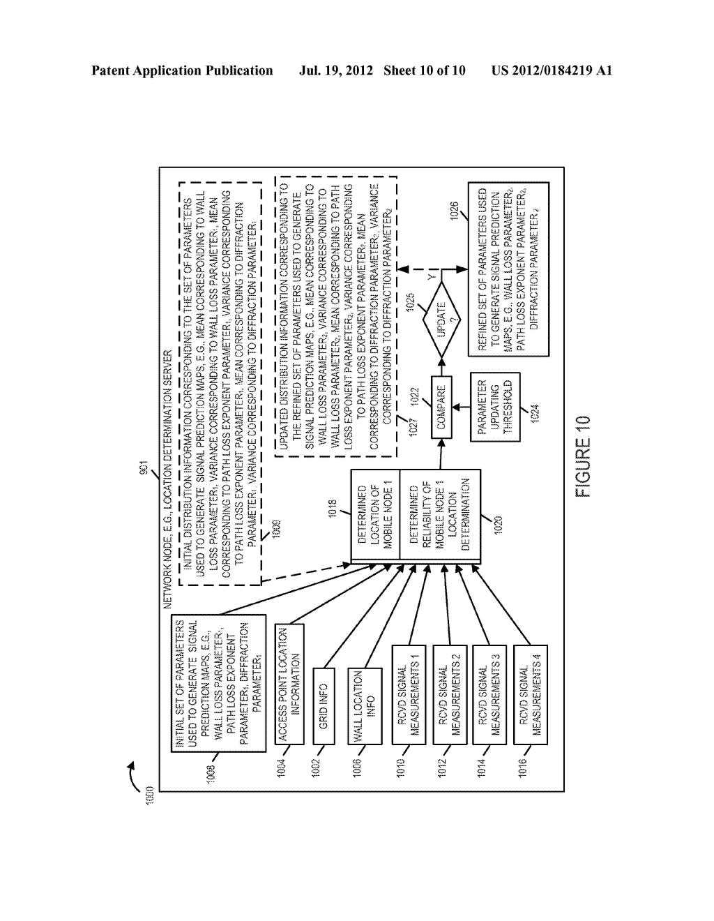 METHOD AND APPARATUS FOR LEARNING OF THE PARAMETERS OF A FINGERPRINT     PREDICTION MAP MODEL - diagram, schematic, and image 11