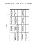 PORTABLE ELECTRONIC APPARATUS, SWITCHING CONTROL METHOD AND CONTROL     PROGRAM diagram and image