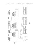 Multiparty lines Communication Method diagram and image