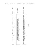 Multiparty lines Communication Method diagram and image