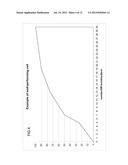 MEASUREMENT OF LTE CELL ATTACH DELAY diagram and image