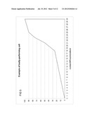 MEASUREMENT OF LTE CELL ATTACH DELAY diagram and image