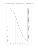 MEASUREMENT OF LTE CELL ATTACH DELAY diagram and image