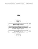 POSITION ESTIMATION APPARATUS, POSITION ESTIMATION METHOD, PROGRAM, AND     POSITION ESTIMATION SYSTEM diagram and image