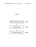 WIRELESS LOCATION MEASUREMENT METHOD diagram and image