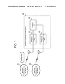 WIRELESS COMMUNICATION DEVICE, WIRELESS COMMUNICATION METHOD AND     COMMUNICATION CONTROL PROGRAM diagram and image