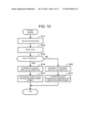 WIRELESS COMMUNICATION DEVICE, WIRELESS COMMUNICATION METHOD AND     COMMUNICATION CONTROL PROGRAM diagram and image