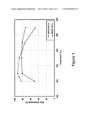 DISORDERED MOLECULAR SIEVE SUPPORTS FOR THE SELECTIVE CATALYTIC REDUCTION     OF NOx diagram and image