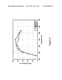 DISORDERED MOLECULAR SIEVE SUPPORTS FOR THE SELECTIVE CATALYTIC REDUCTION     OF NOx diagram and image