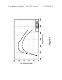 DISORDERED MOLECULAR SIEVE SUPPORTS FOR THE SELECTIVE CATALYTIC REDUCTION     OF NOx diagram and image