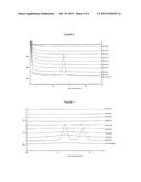 DISORDERED MOLECULAR SIEVE SUPPORTS FOR THE SELECTIVE CATALYTIC REDUCTION     OF NOx diagram and image