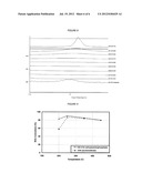 DISORDERED MOLECULAR SIEVE SUPPORTS FOR THE SELECTIVE CATALYTIC REDUCTION     OF NOx diagram and image