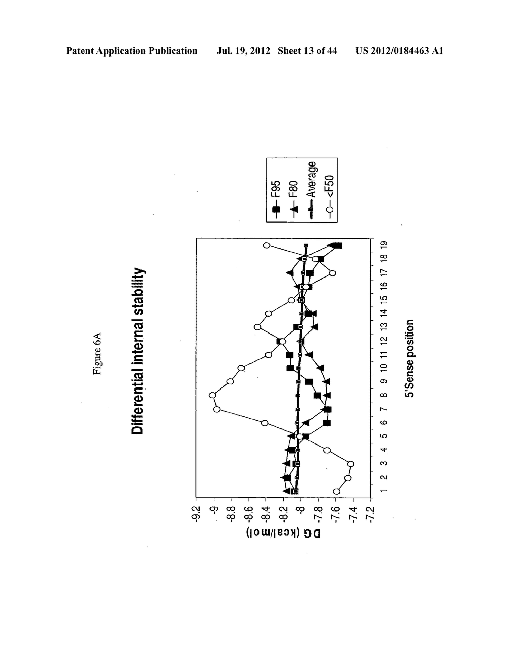 siRNA Targeting Connective Tissue Growth Factor (CTGF) - diagram, schematic, and image 14