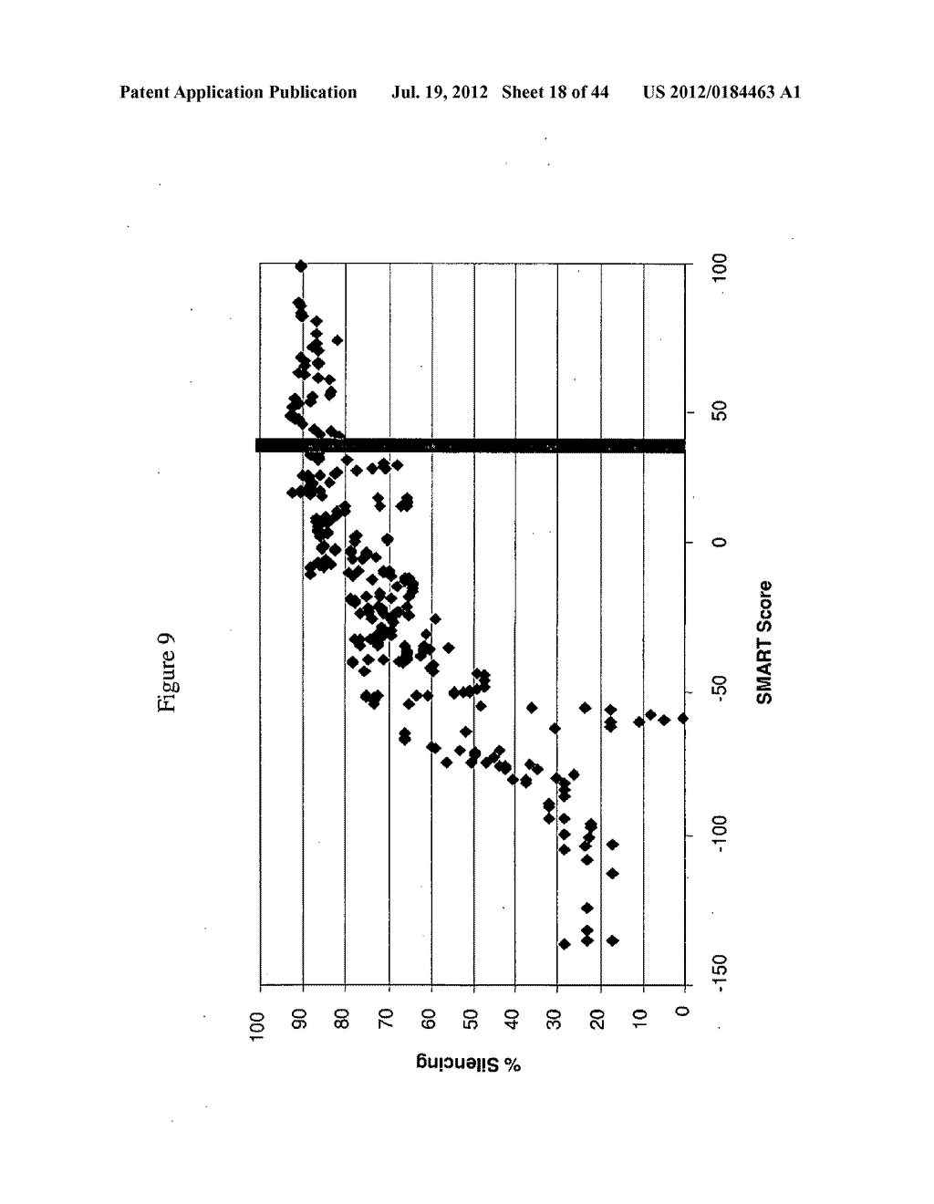 siRNA Targeting Connective Tissue Growth Factor (CTGF) - diagram, schematic, and image 19