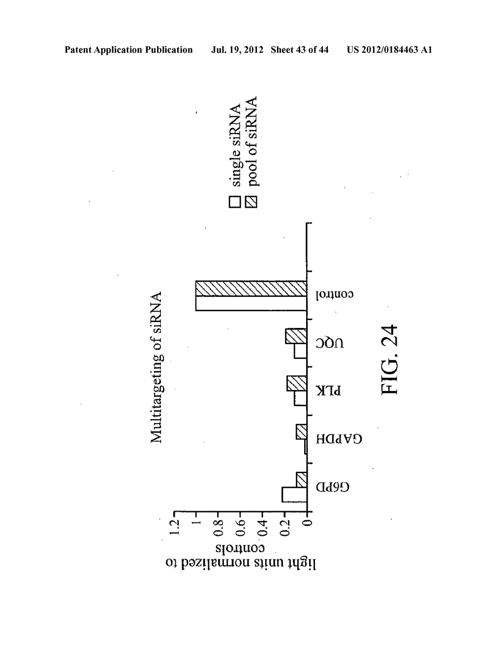 siRNA Targeting Connective Tissue Growth Factor (CTGF) - diagram, schematic, and image 44