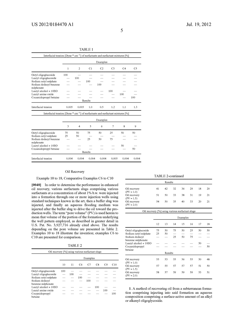 Use Of Alk(en)yl Oligoglycosides In Enhanced Oil Recovery Processes - diagram, schematic, and image 06