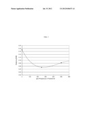 LUBRICATING OIL COMPOSITIONS COMPRISING A MOLYBDENUM COMPOUND AND A ZINC     DIALKYLDITHIOPHOSPHATE diagram and image