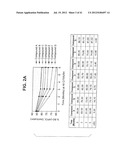 DALBAVANCIN COMPOSITIONS FOR TREATMENT OF BACTERIAL INFECTIONS diagram and image