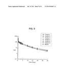 DALBAVANCIN COMPOSITIONS FOR TREATMENT OF BACTERIAL INFECTIONS diagram and image