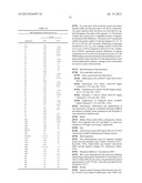 DALBAVANCIN COMPOSITIONS FOR TREATMENT OF BACTERIAL INFECTIONS diagram and image