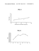 DALBAVANCIN COMPOSITIONS FOR TREATMENT OF BACTERIAL INFECTIONS diagram and image