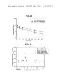 DALBAVANCIN COMPOSITIONS FOR TREATMENT OF BACTERIAL INFECTIONS diagram and image