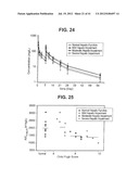 DALBAVANCIN COMPOSITIONS FOR TREATMENT OF BACTERIAL INFECTIONS diagram and image